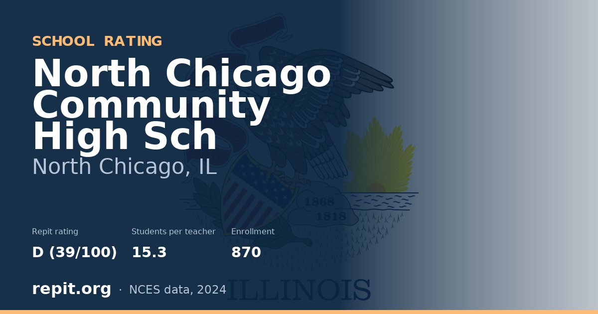 North Chicago Community High Sch, North Chicago, IL — Repit school rating D (39/100)