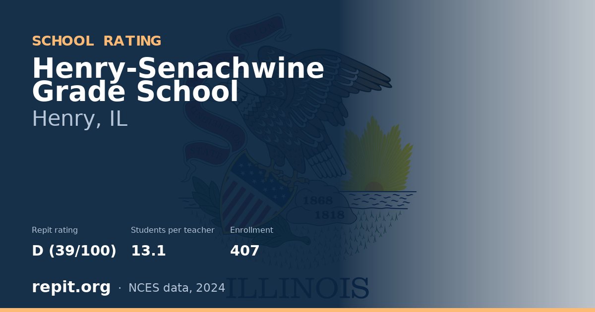 Henry-Senachwine Grade School, Henry, IL — Repit school rating D (39/100)
