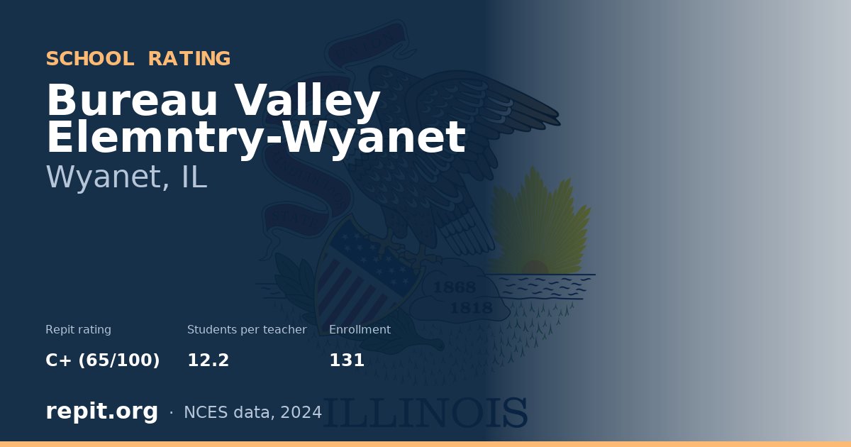 Bureau Valley Elemntry-Wyanet, Wyanet, IL — Repit school rating C+ (65/100)