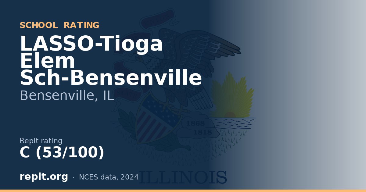 LASSO-Tioga Elem Sch-Bensenville, Bensenville, IL — Repit school rating C (53/100)