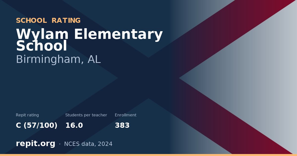 Wylam Elementary School, Birmingham, AL — Repit school rating C (57/100)