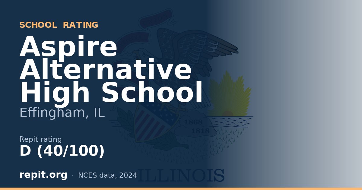 Aspire Alternative High School, Effingham, IL — Repit school rating D (40/100)