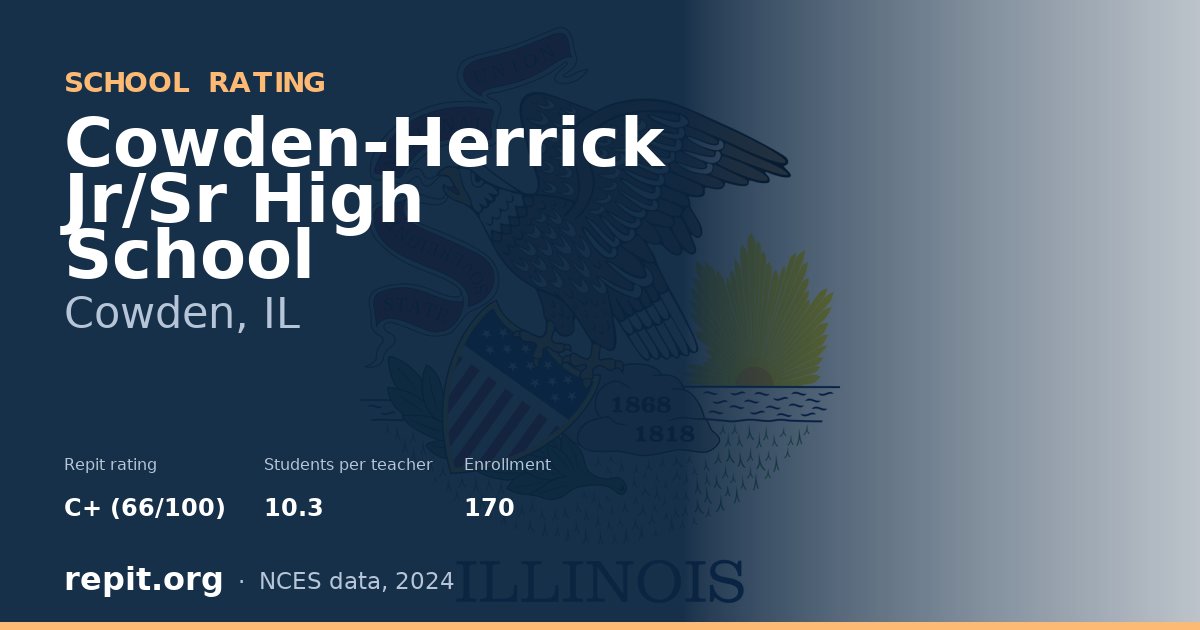Cowden-Herrick Jr/Sr High School, Cowden, IL — Repit school rating C+ (66/100)