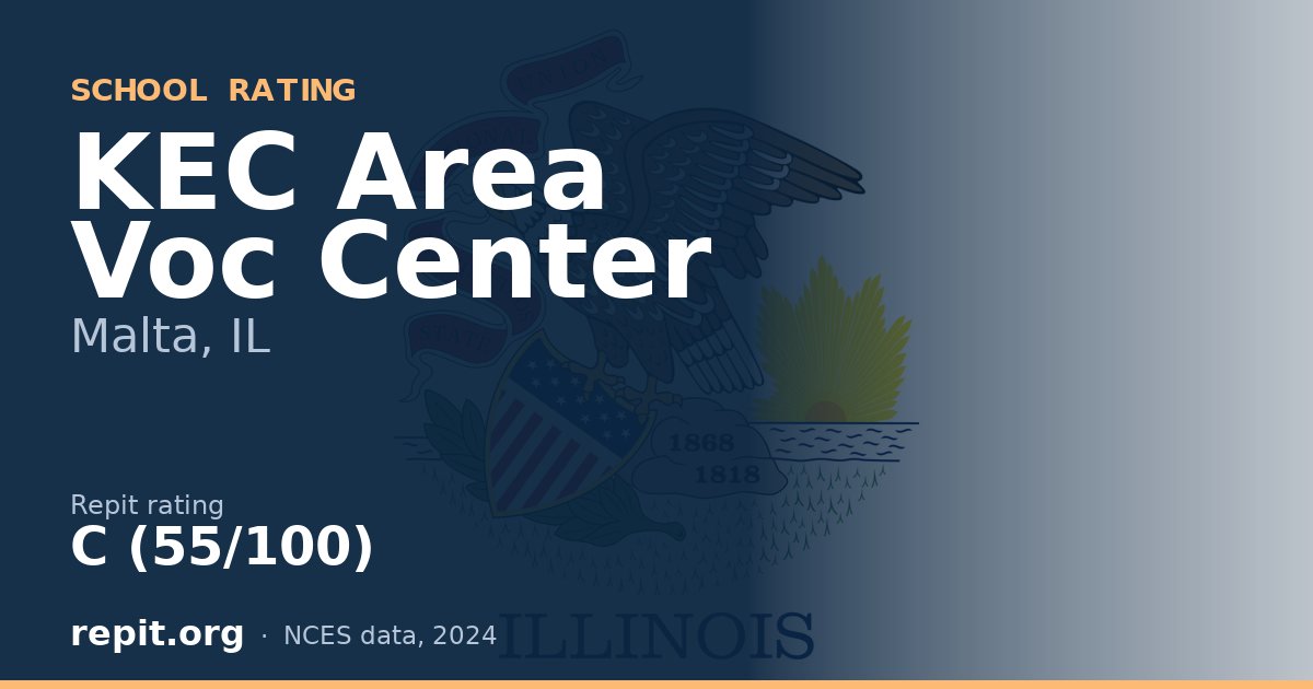 KEC Area Voc Center, Malta, IL — Repit school rating C (55/100)