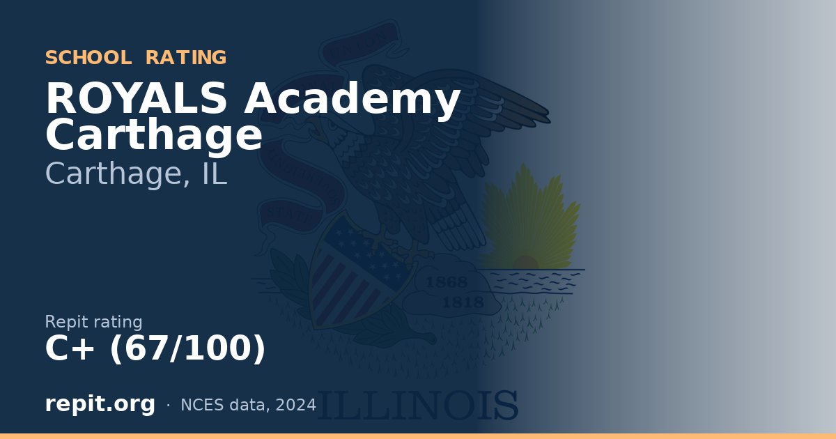 ROYALS Academy Carthage, Carthage, IL — Repit school rating C+ (67/100)