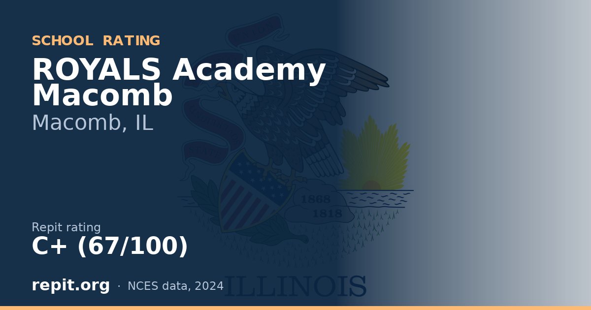 ROYALS Academy Macomb, Macomb, IL — Repit school rating C+ (67/100)