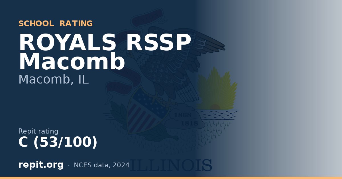ROYALS RSSP Macomb, Macomb, IL — Repit school rating C (53/100)