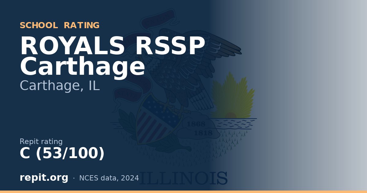 ROYALS RSSP Carthage, Carthage, IL — Repit school rating C (53/100)