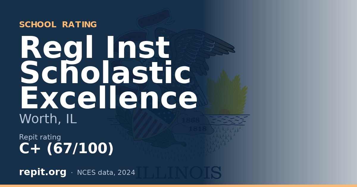 Regl Inst Scholastic Excellence, Worth, IL — Repit school rating C+ (67/100)