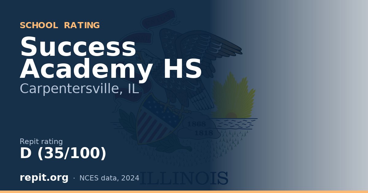 Success Academy HS, Carpentersville, IL — Repit school rating D (35/100)
