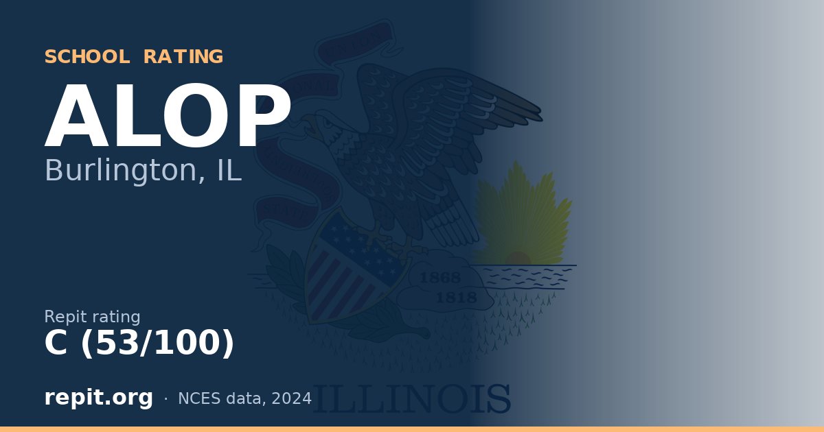 ALOP, Burlington, IL — Repit school rating C (53/100)