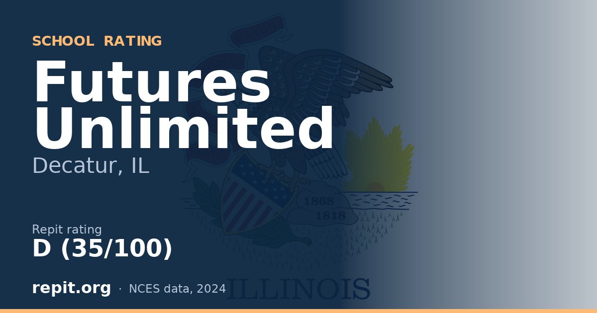 Futures Unlimited, Decatur, IL — Repit school rating D (35/100)