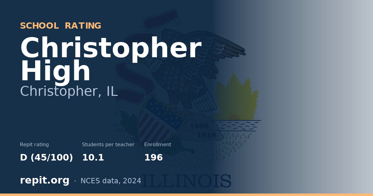 Christopher High, Christopher, IL — Repit school rating D (45/100)