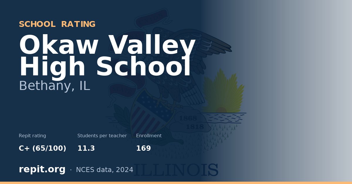Okaw Valley High School, Bethany, IL — Repit school rating C+ (65/100)