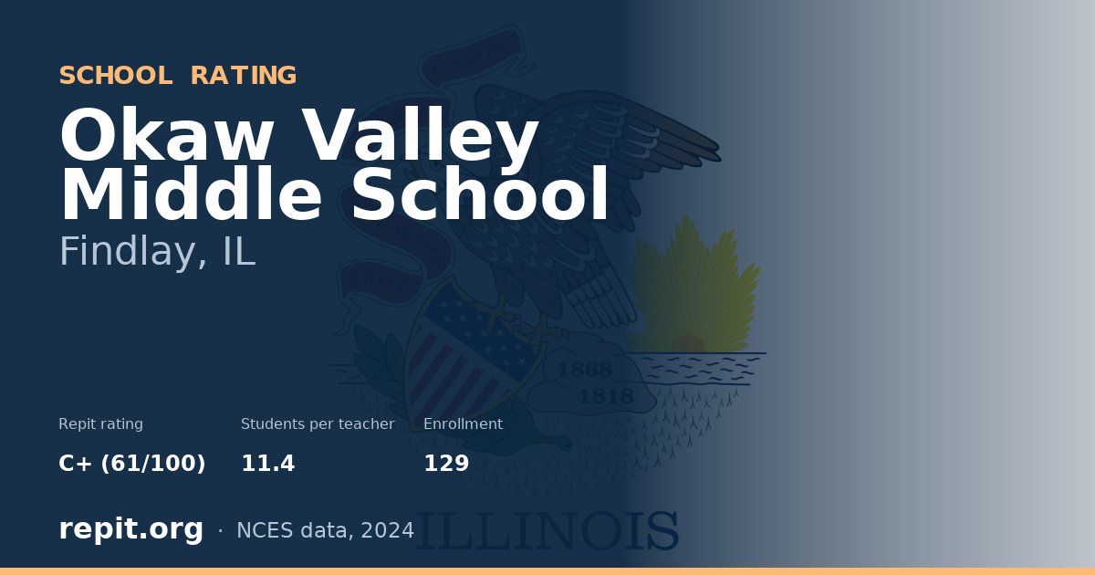 Okaw Valley Middle School, Findlay, IL — Repit school rating C+ (61/100)