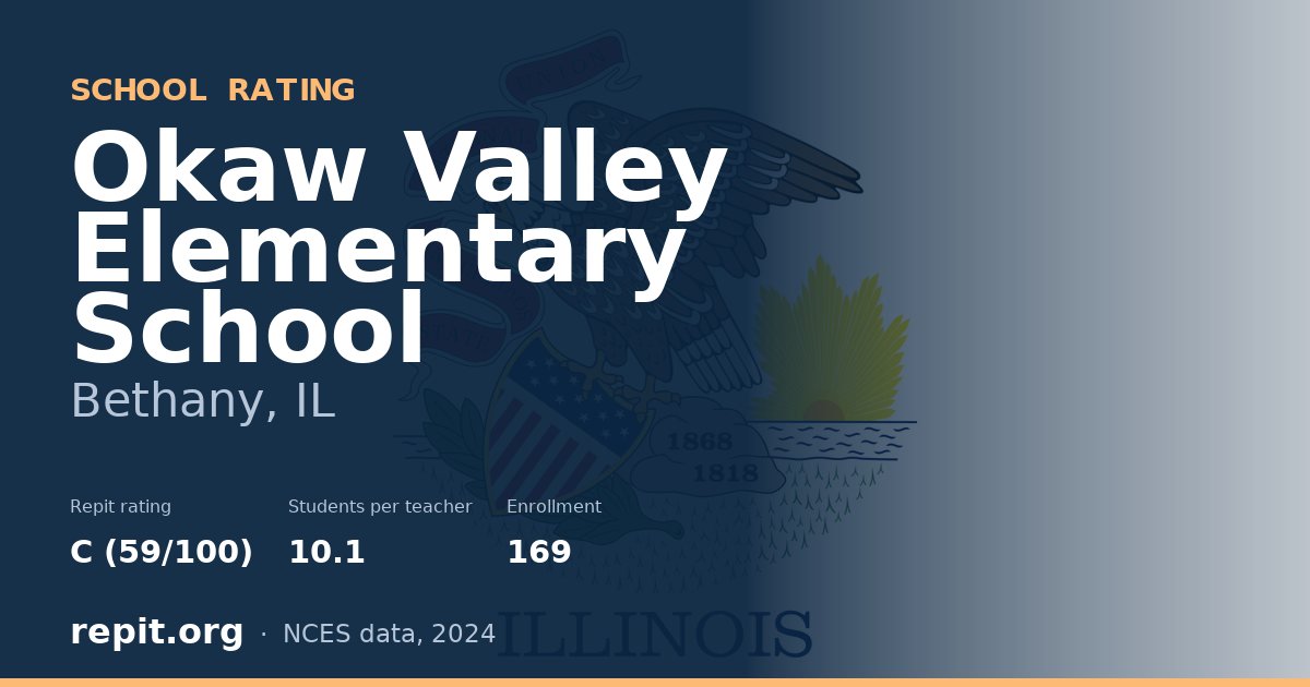 Okaw Valley Elementary School, Bethany, IL — Repit school rating C (59/100)
