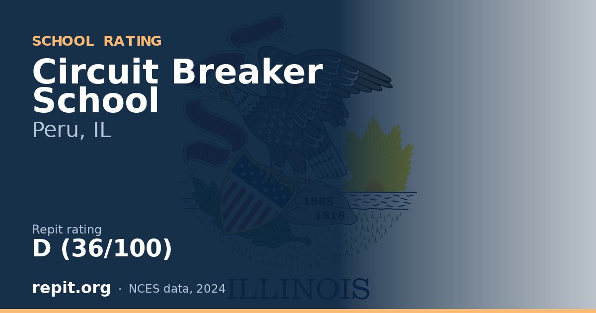 Circuit Breaker School, Peru, IL — Repit school rating D (36/100)
