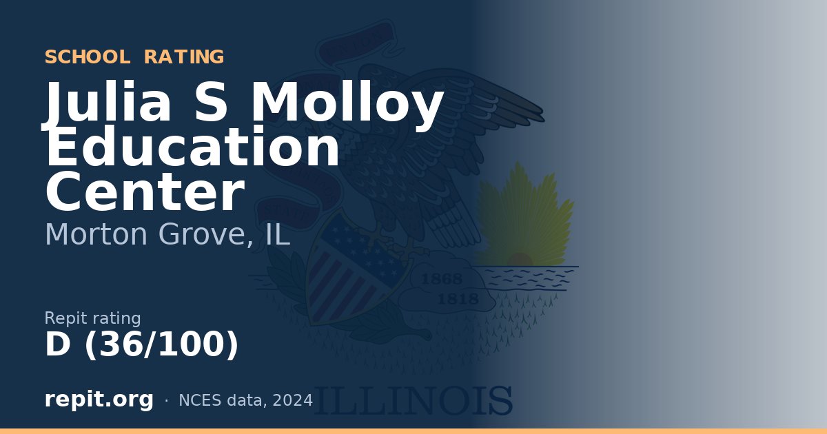 Julia S Molloy Education Center, Morton Grove, IL — Repit school rating D (36/100)