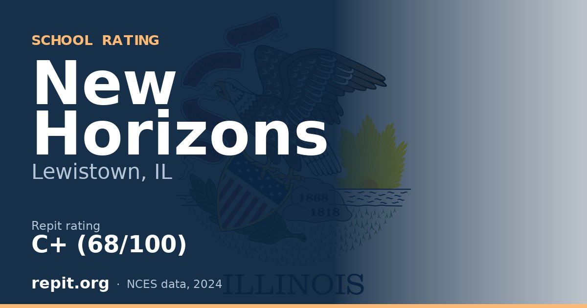 New Horizons, Lewistown, IL — Repit school rating C+ (68/100)