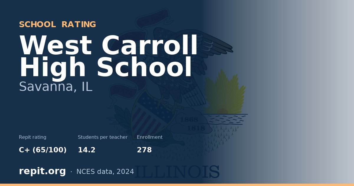 West Carroll High School, Savanna, IL — Repit school rating C+ (65/100)