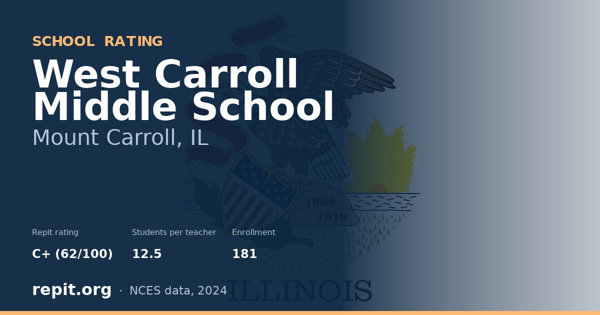 West Carroll Middle School, Mount Carroll, IL — Repit school rating C+ (62/100)