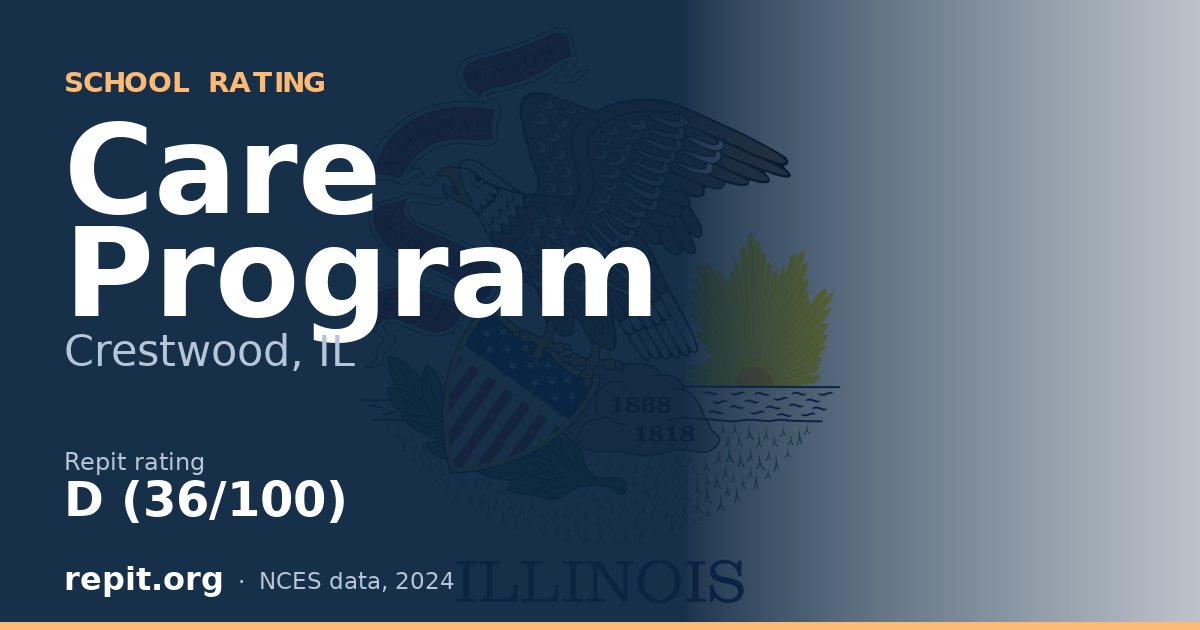 Care Program, Crestwood, IL — Repit school rating D (36/100)