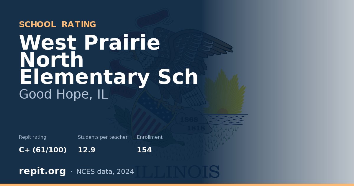 West Prairie North Elementary Sch, Good Hope, IL — Repit school rating C+ (61/100)