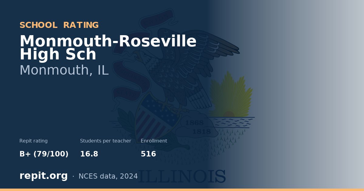 Monmouth-Roseville High Sch, Monmouth, IL — Repit school rating B+ (79/100)
