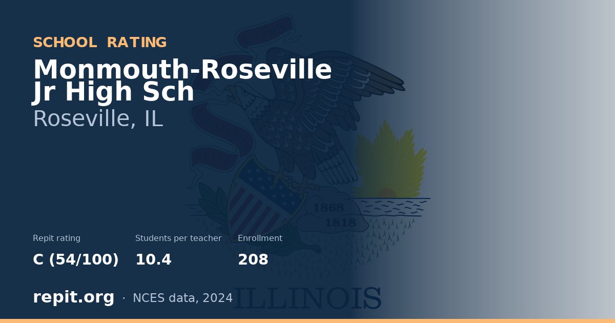 Monmouth-Roseville Jr High Sch, Roseville, IL — Repit school rating C (54/100)