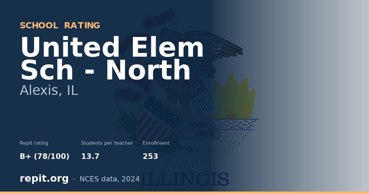 United Elem Sch - North, Alexis, IL — Repit school rating B+ (78/100)