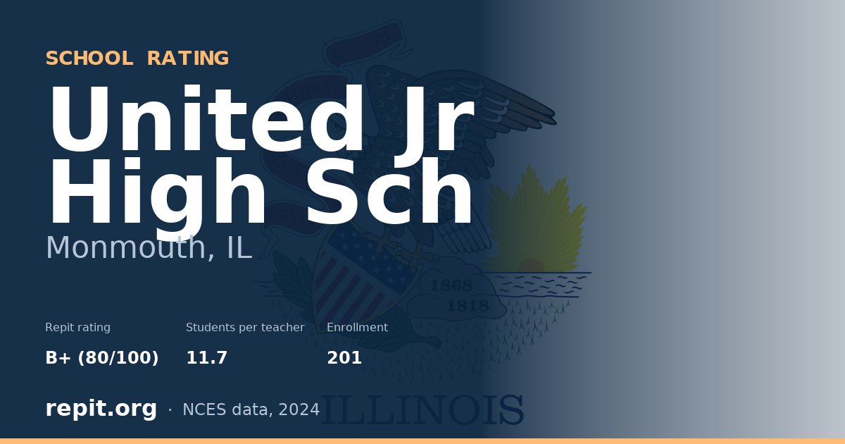 United Jr High Sch, Monmouth, IL — Repit school rating B+ (80/100)