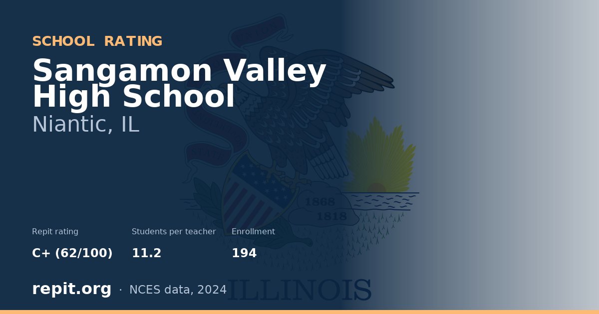 Sangamon Valley High School, Niantic, IL — Repit school rating C+ (62/100)
