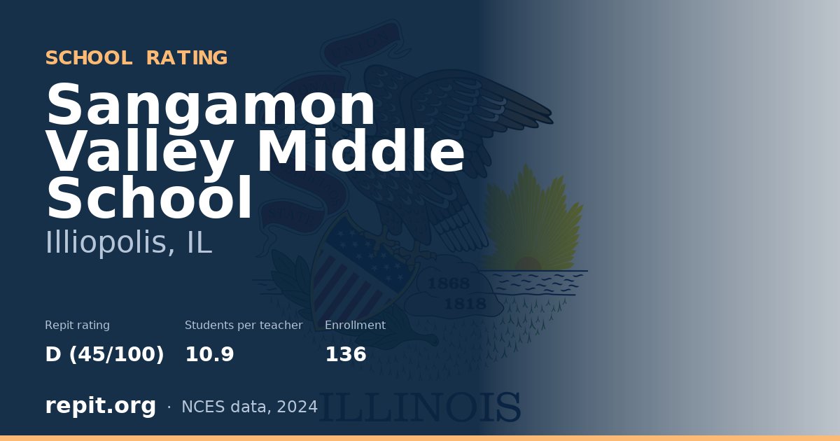 Sangamon Valley Middle School, Illiopolis, IL — Repit school rating D (45/100)