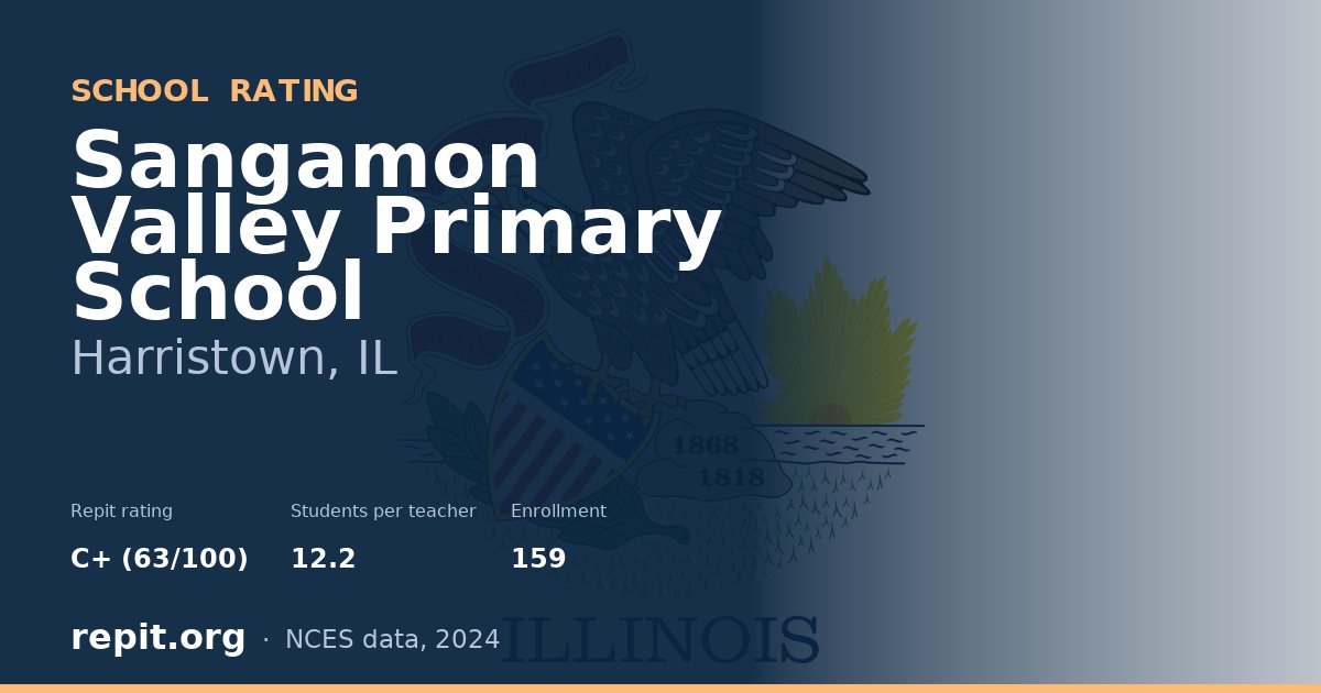 Sangamon Valley Primary School, Harristown, IL — Repit school rating C+ (63/100)