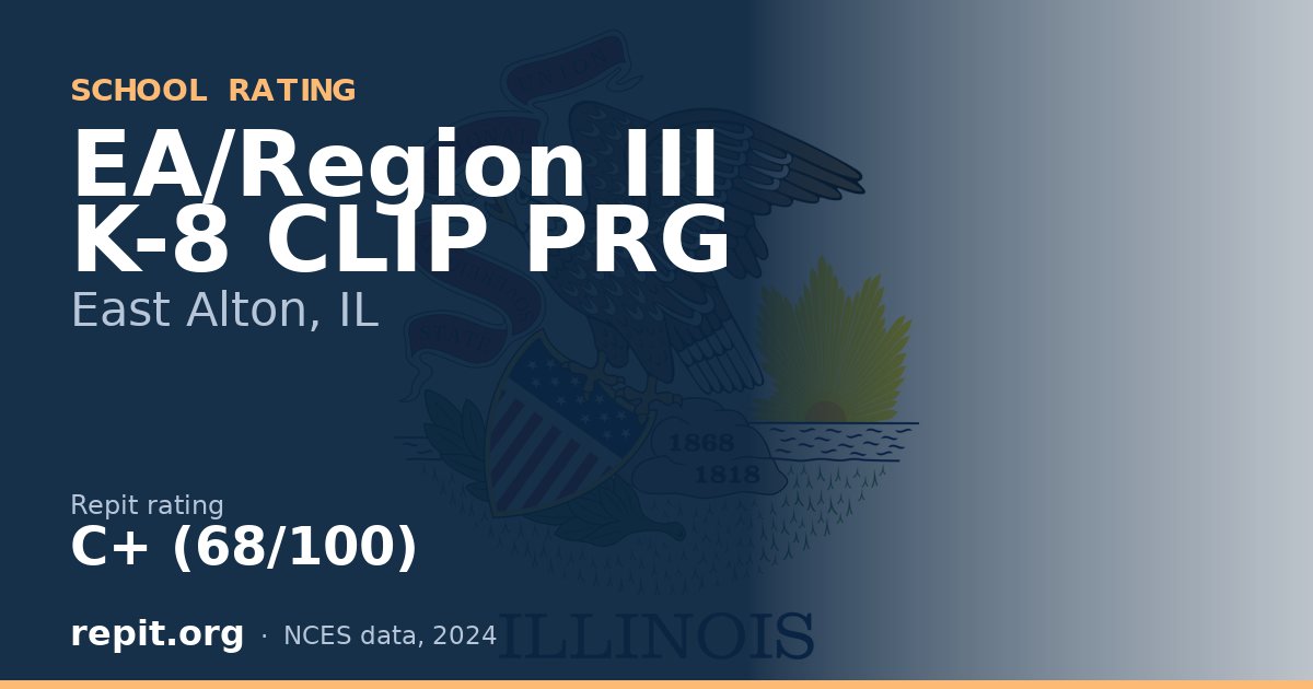 EA/Region III K-8 CLIP PRG, East Alton, IL — Repit school rating C+ (68/100)