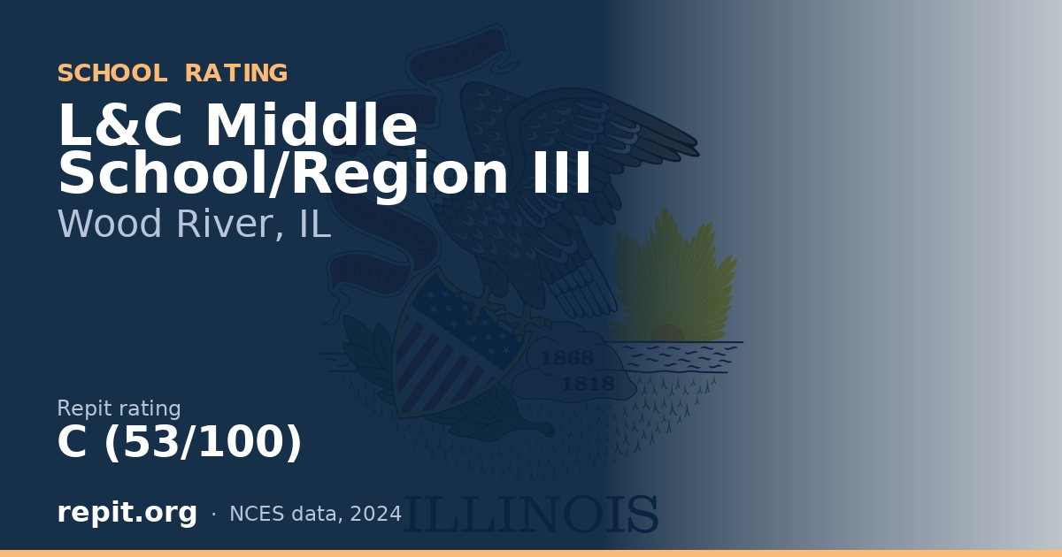 L&C Middle School/Region III, Wood River, IL — Repit school rating C (53/100)