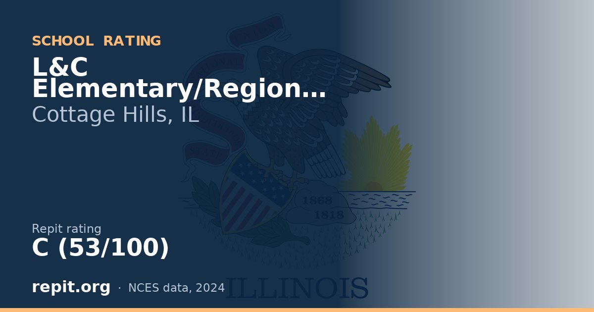 L&C Elementary/Region III, Cottage Hills, IL — Repit school rating C (53/100)
