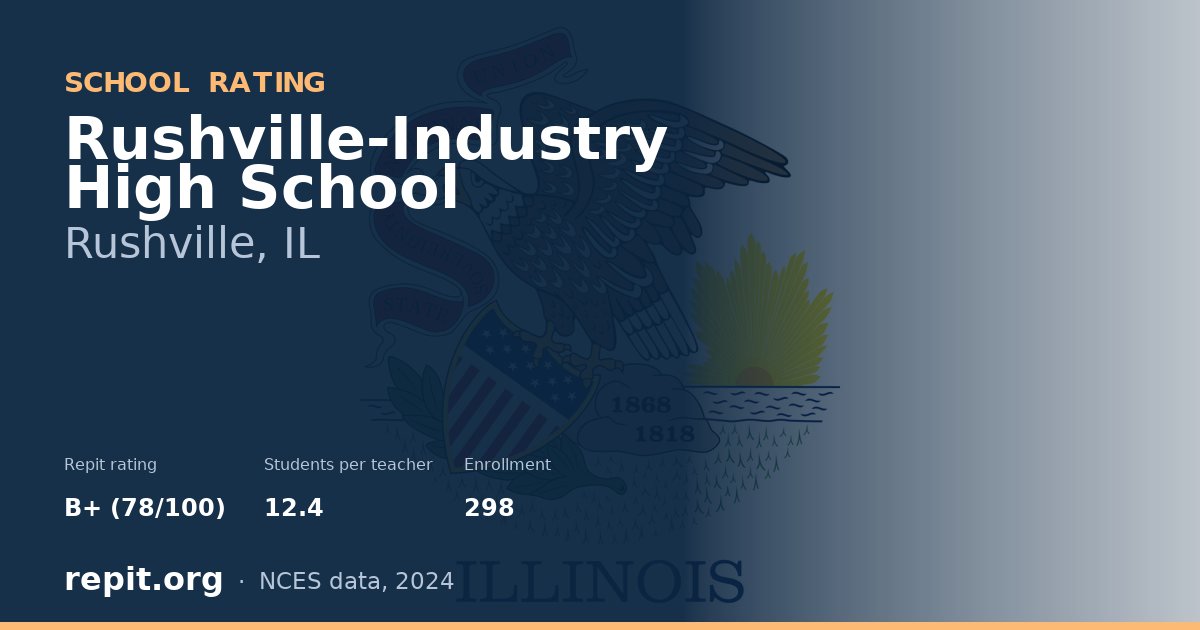 Rushville-Industry High School, Rushville, IL — Repit school rating B+ (78/100)