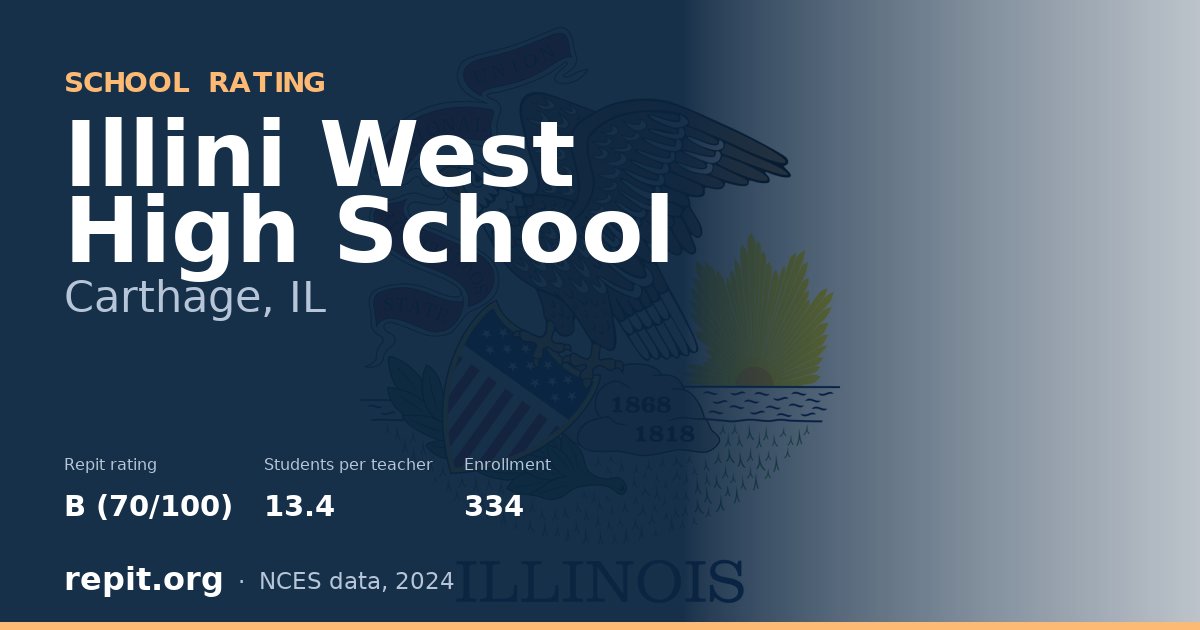 Illini West High School, Carthage, IL — Repit school rating B (70/100)