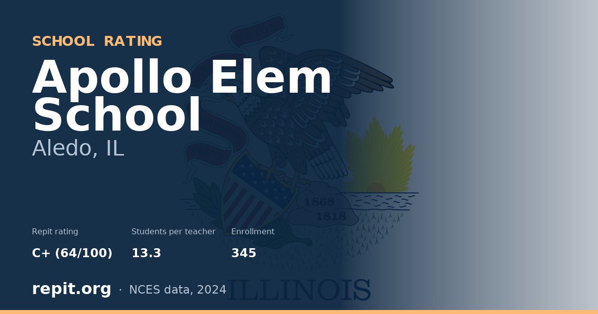Apollo Elem School, Aledo, IL — Repit school rating C+ (64/100)