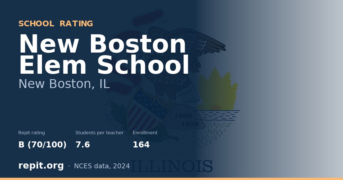 New Boston Elem School, New Boston, IL — Repit school rating B (70/100)