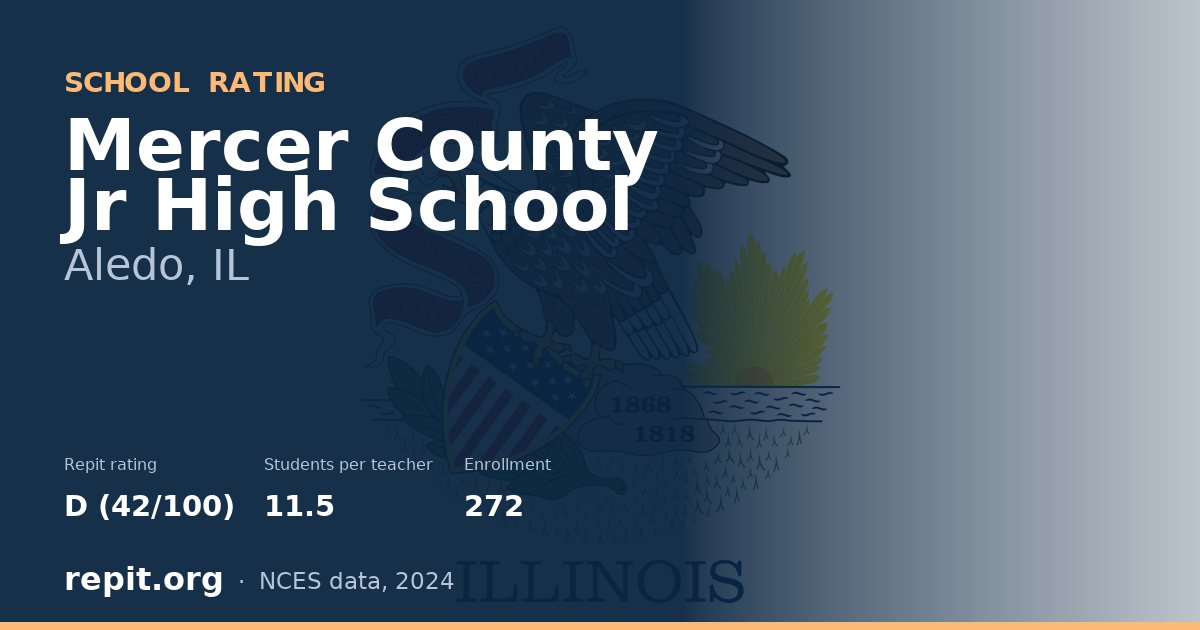 Mercer County Jr High School, Aledo, IL — Repit school rating D (42/100)