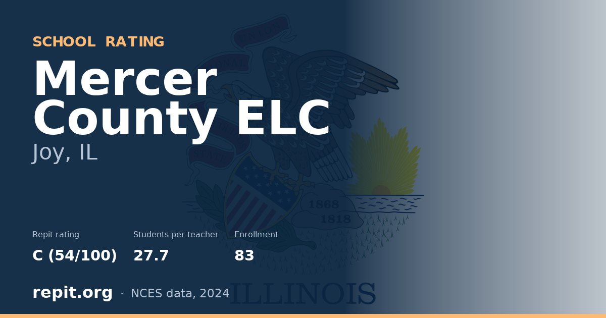 Mercer County  ELC, Joy, IL — Repit school rating C (54/100)