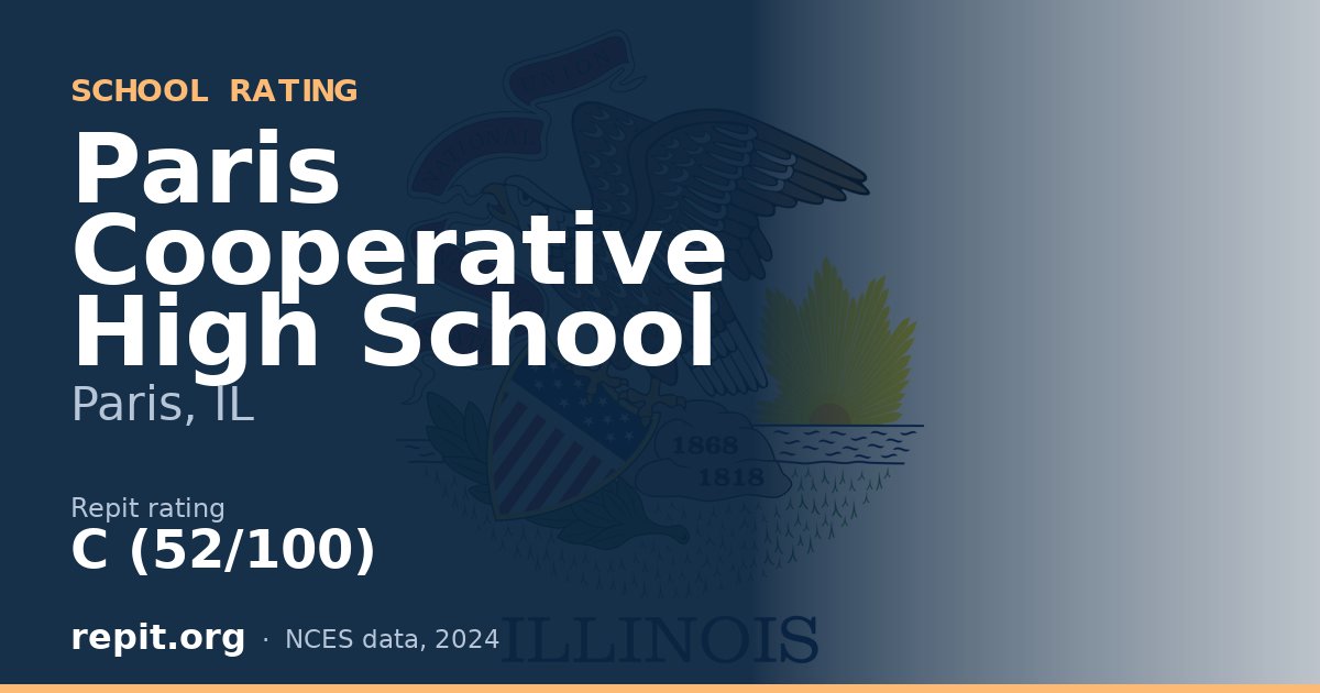 Paris Cooperative High School, Paris, IL — Repit school rating C (52/100)