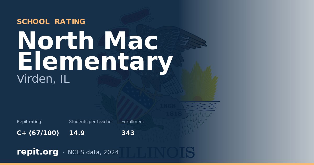 North Mac Elementary, Virden, IL — Repit school rating C+ (67/100)