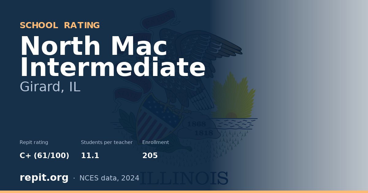 North Mac Intermediate, Girard, IL — Repit school rating C+ (61/100)