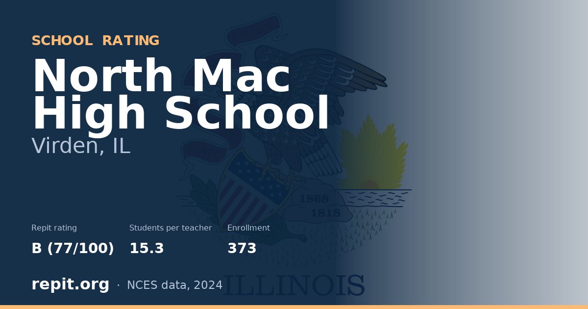 North Mac High School, Virden, IL — Repit school rating B (77/100)