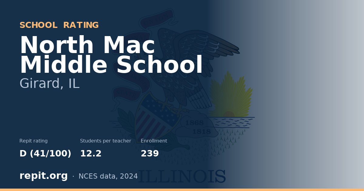 North Mac Middle School, Girard, IL — Repit school rating D (41/100)
