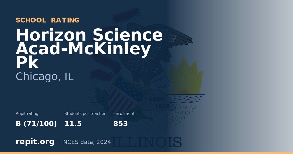 Horizon Science Acad-McKinley Pk, Chicago, IL — Repit school rating B (71/100)