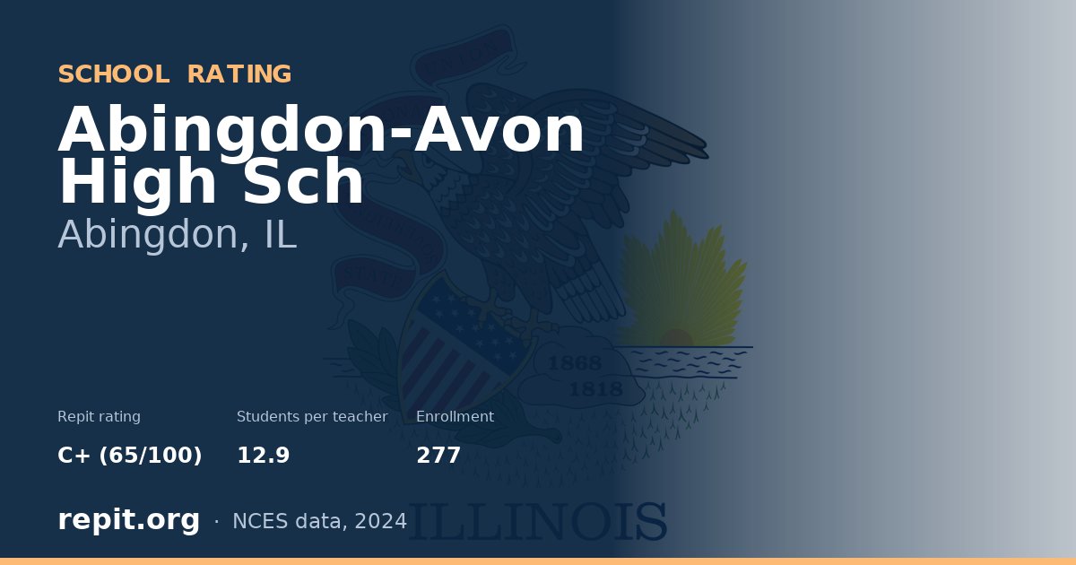 Abingdon-Avon High Sch, Abingdon, IL — Repit school rating C+ (65/100)